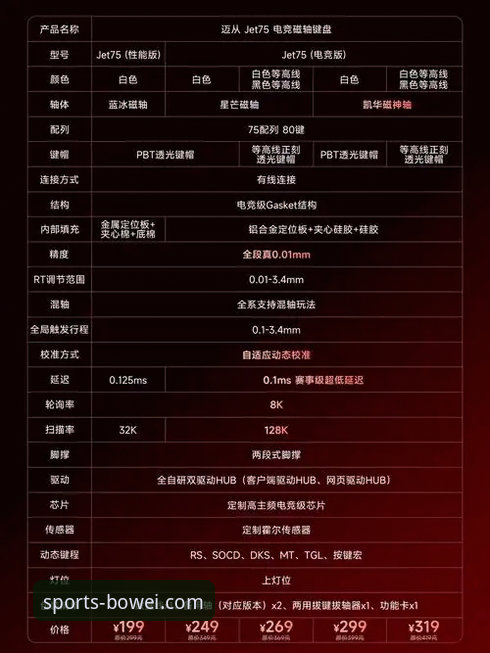 宝威体育平台与7F3K关系解析及使用操作教程