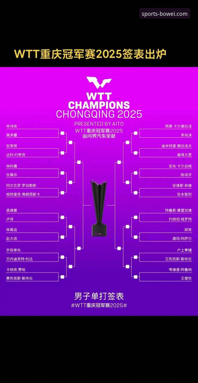 资深体育分析师复盘：从WTT重庆赛看新生代对决与观赛平台选择